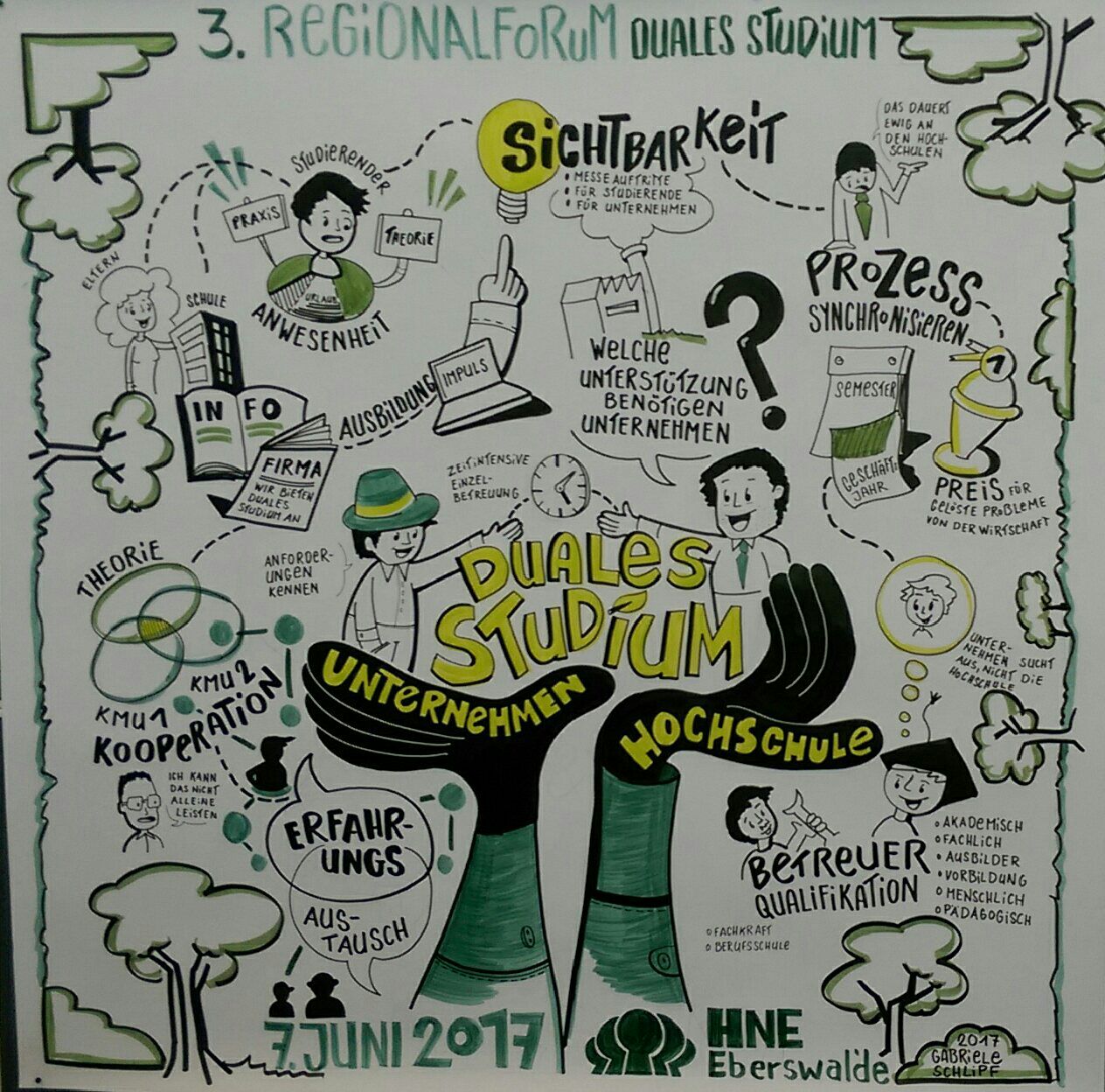 Graphic Recording Bild, welches die Zusammenarbeit zwischen Unternehmen und Hochschule darstellt